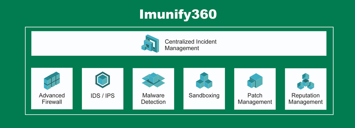 Imunify360